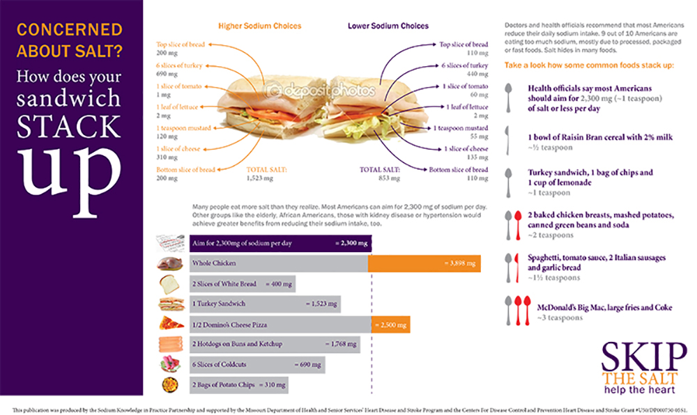 Skip the Salt Infographic